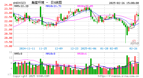 瀚蓝环境