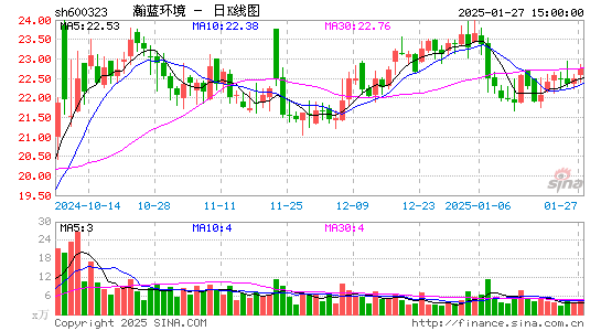 瀚蓝环境