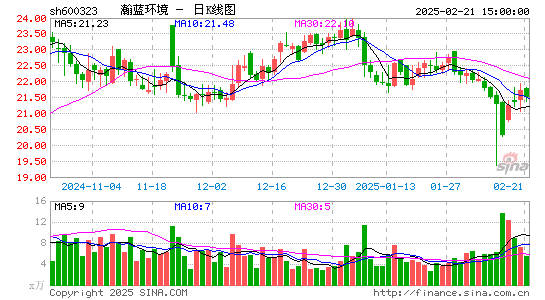 瀚蓝环境