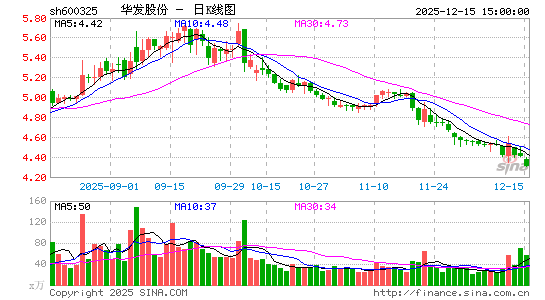 �����ɷ�