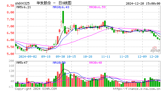 华发股份