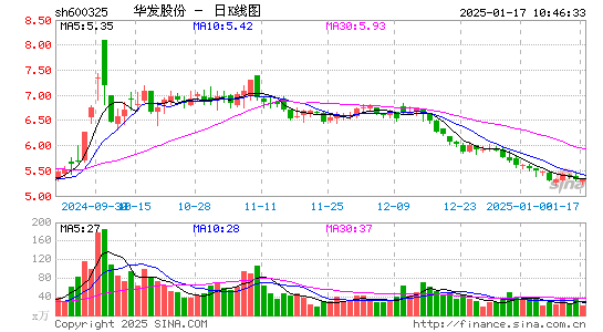 华发股份