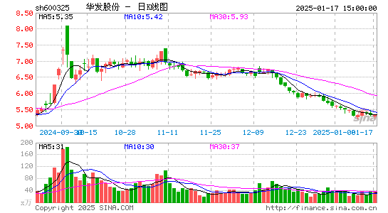 华发股份