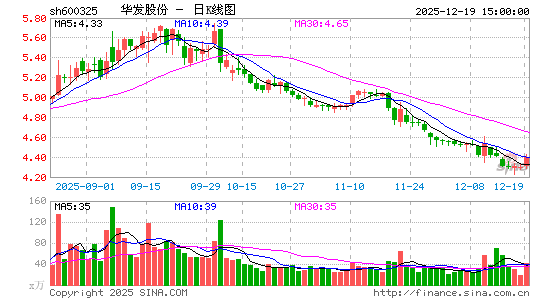 �����ɷ�