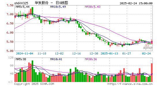 华发股份