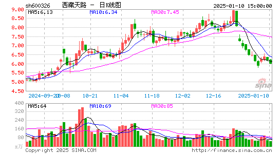 西藏天路