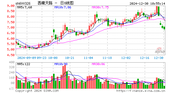 西藏天路