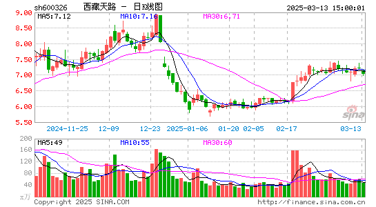 西藏天路