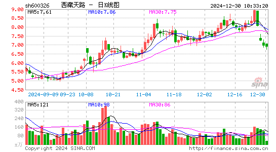 西藏天路