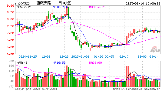 西藏天路