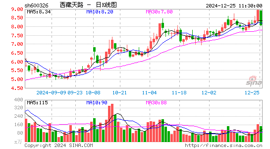 西藏天路