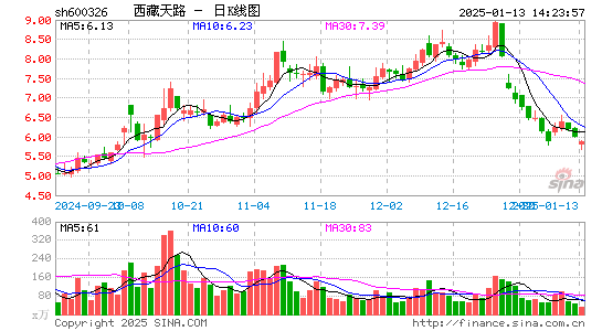 西藏天路