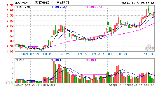 西藏天路