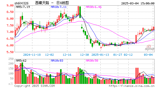 西藏天路