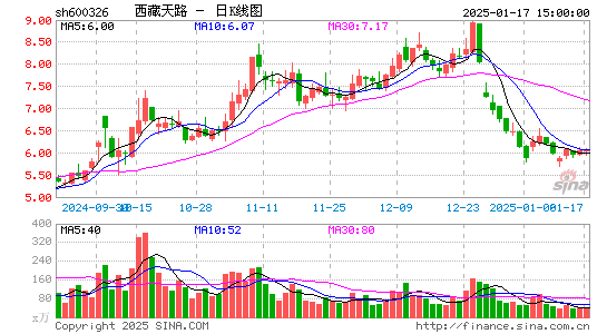 西藏天路