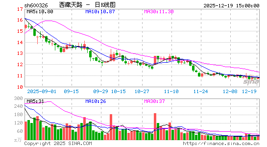 ������·