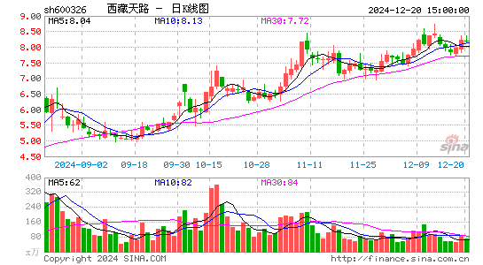 西藏天路