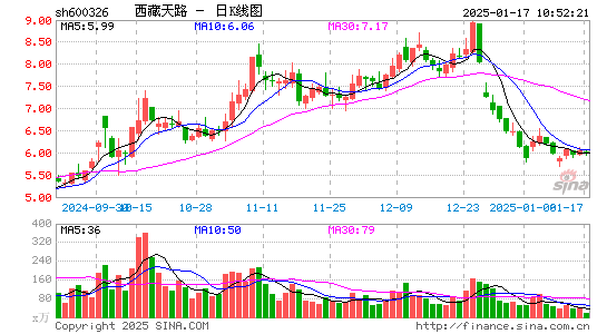 西藏天路