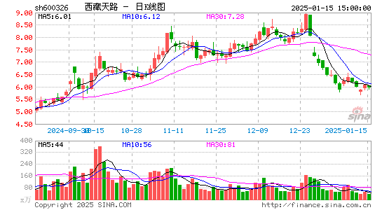 西藏天路