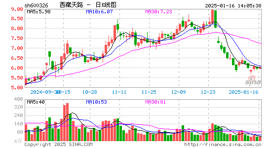 西藏天路