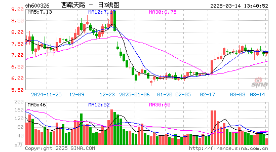 西藏天路