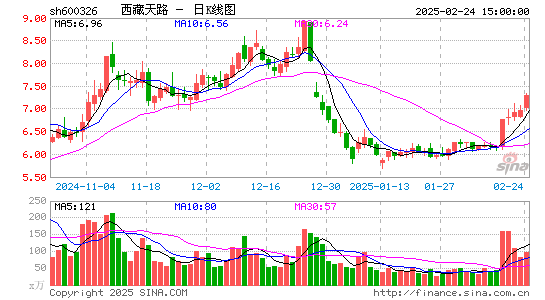 西藏天路