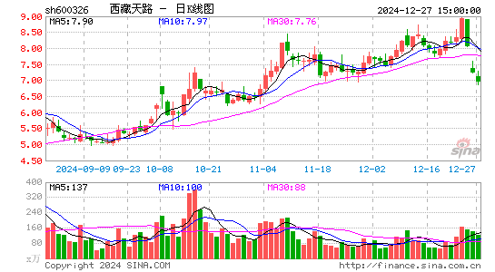 西藏天路