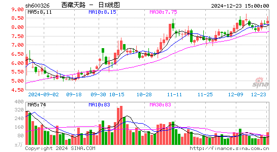 西藏天路