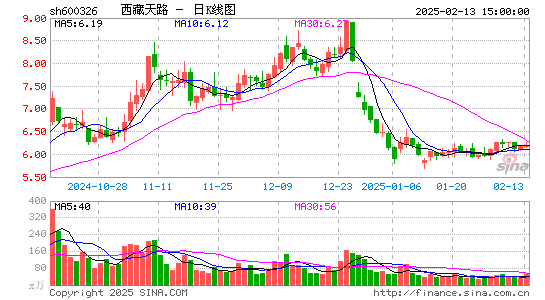 西藏天路