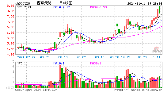 西藏天路