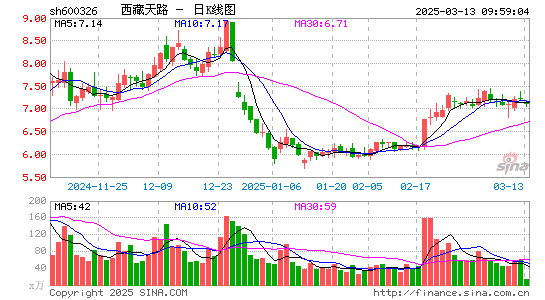 西藏天路