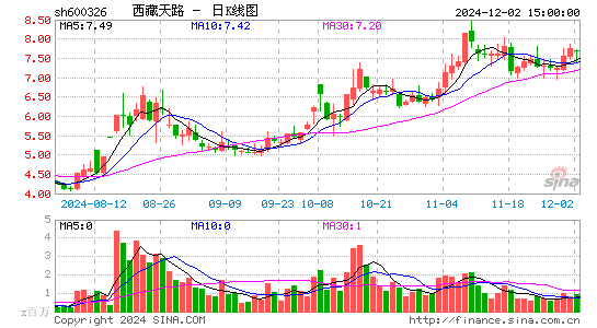 西藏天路