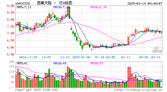 西藏天路