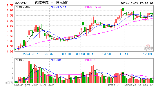 西藏天路