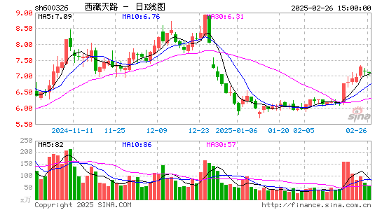 西藏天路