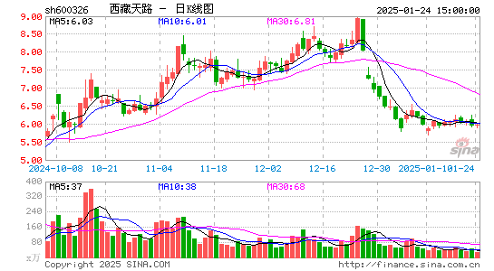 西藏天路