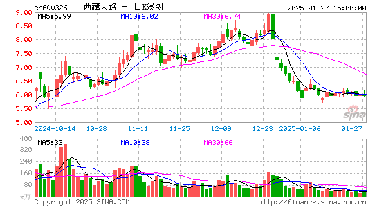 西藏天路