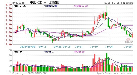 ���λ���