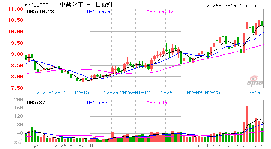 ���λ���