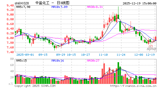 ���λ���