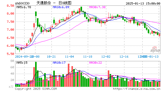 天通股份