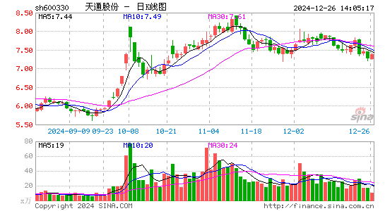 天通股份