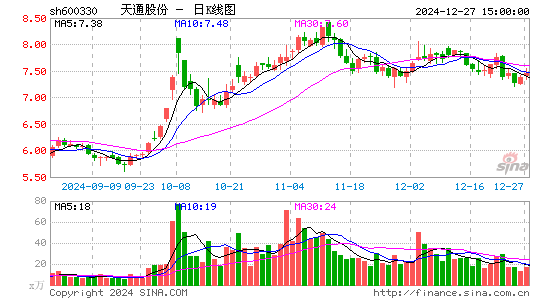 天通股份