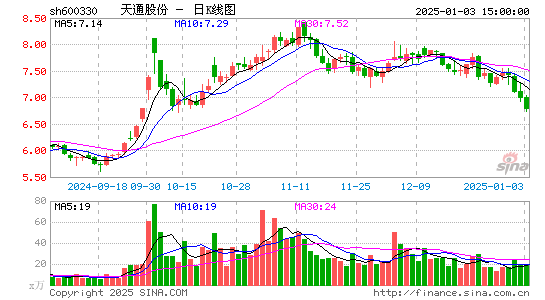 天通股份