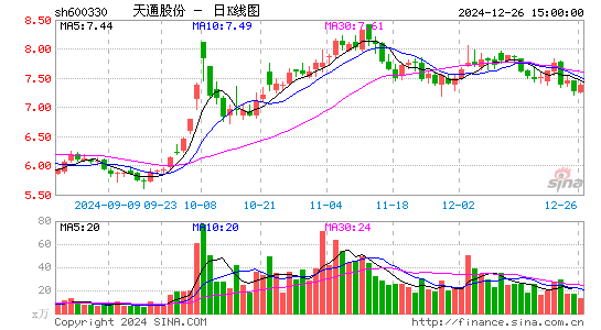 天通股份