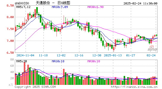 天通股份