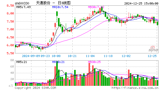 天通股份