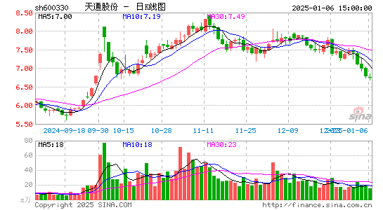 天通股份