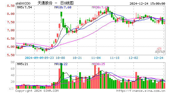 天通股份