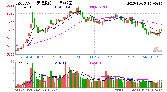 天通股份